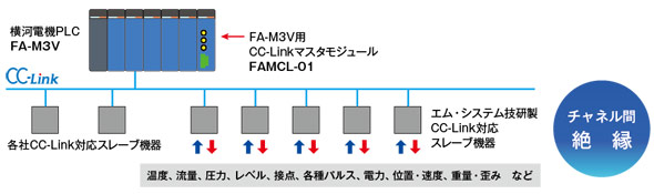 システム構成図例