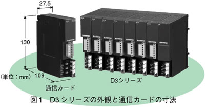 図1　D3シリーズの外観と通信カードの寸法