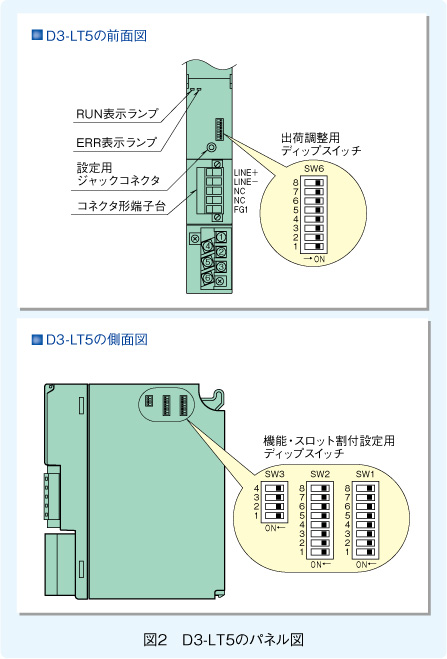 図2　D3-LT5のパネル図