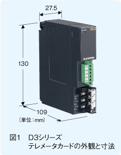 図1　D3シリーズ テレメータカードの外観と寸法