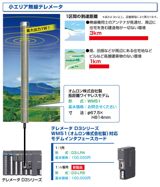 小エリア無線テレメータ