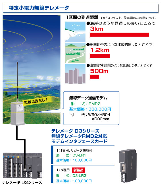 特定小電力無線テレメータ