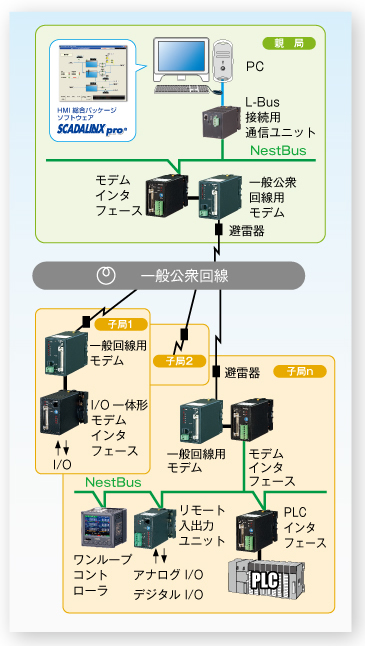 MsysNetスーパーテレメータ