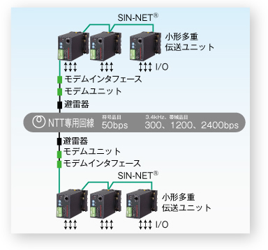 ジャストフィットテレメータ