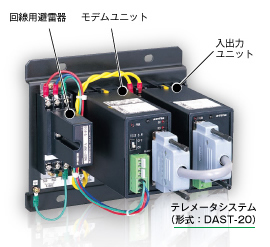 テレメータシステム （形式：DAST-20） 