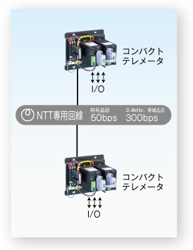 コンパクトテレメータ