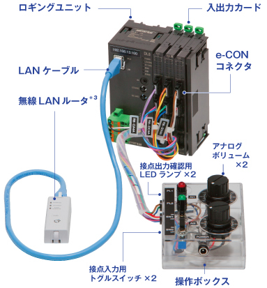 データマル®キット