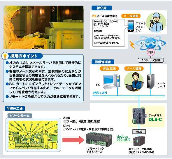 クリーンルーム内への給換気風量、外気圧の監視