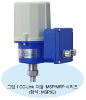 ׸1 CC-Link  MSP/MRPø (: MSP5C)