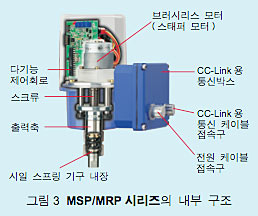 ׸3  MSP/MRPø  