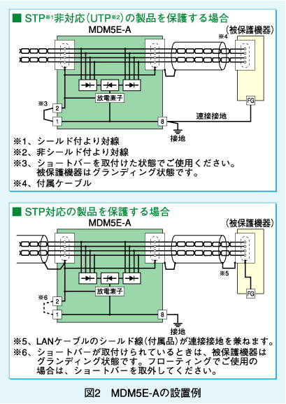 図2 MDM5E-Aの設置例