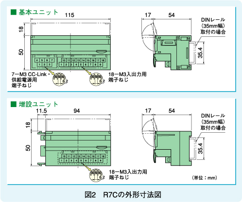 図2 R7Cの外形寸法図