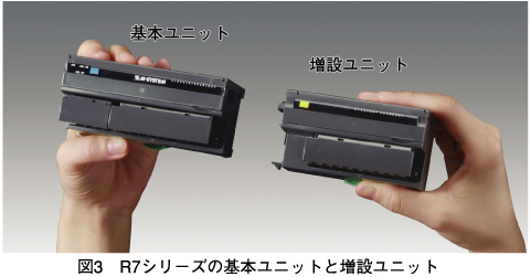 図3 R7シリーズの基本ユニットと増設ユニット
