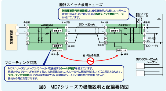 図3 MD7シリーズの機能説明と配線要領図