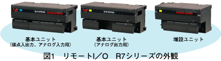 図1 リモートI/O R7シリーズの外観