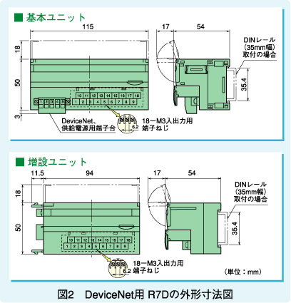 図2 DeviceNet用 R7Dの外形寸法図