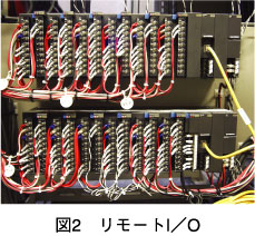 図2 リモートI/O