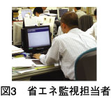 図3 省エネ監視担当者