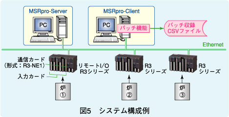 図5 システム構成例