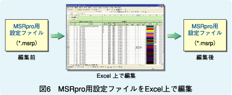 図6 MSRpro用設定ファイルをExcel上で編集