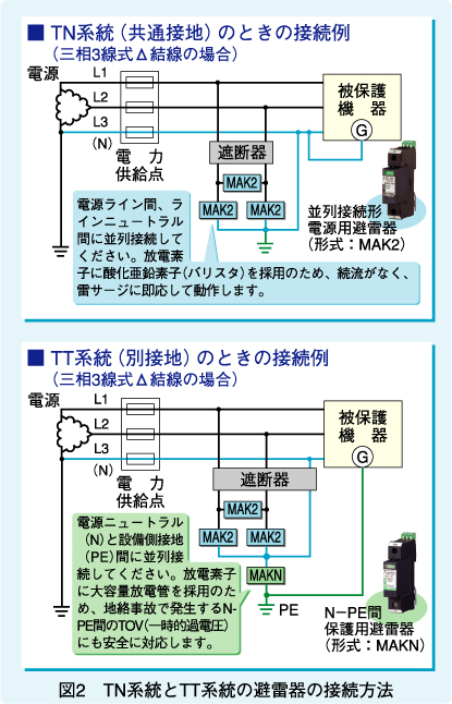 図2 TN系統とTT系統の避雷器の接続方法