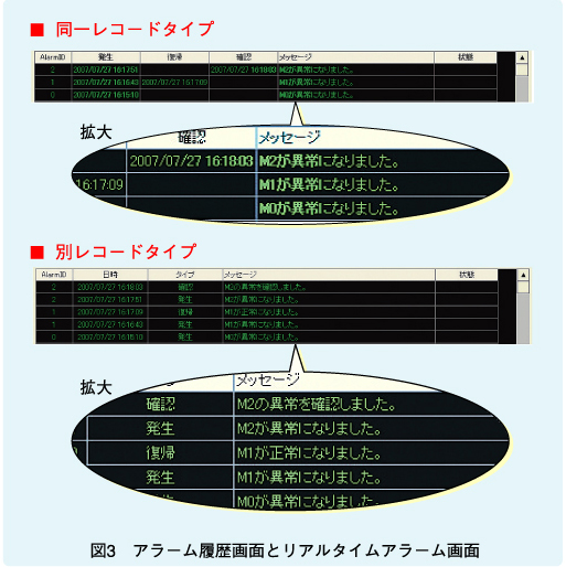 図3 アラーム履歴画面とリアルタイムアラーム画面