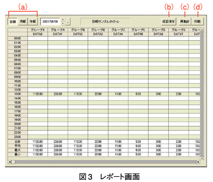 図3 レポート画面