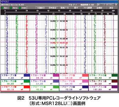 図2 53U専用PCレコーダライトソフトウェア画面例