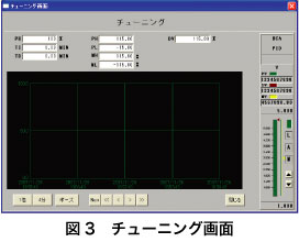図3 チューニング画面