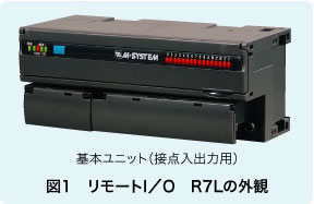 図1 リモートI/O R7Lの外観