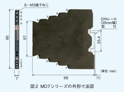 図2 MD7シリーズの外形寸法図