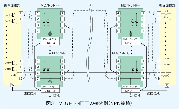 図3 MD7PL-N□□の接続例(NPN接続)