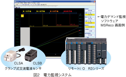 図2 電力監視システム