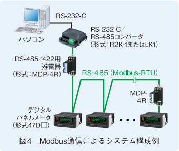図4 Modbus通信によるシステム構成例