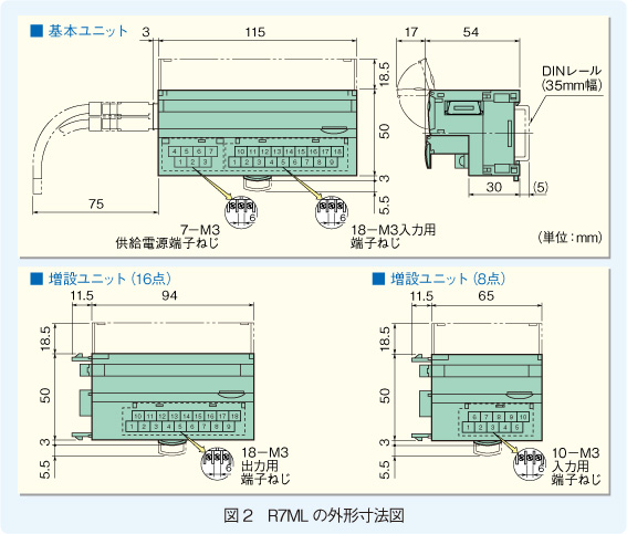 図2 R7MLの外形寸法図