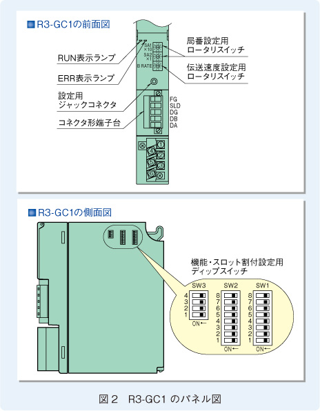 図2 R3-GC1のパネル図