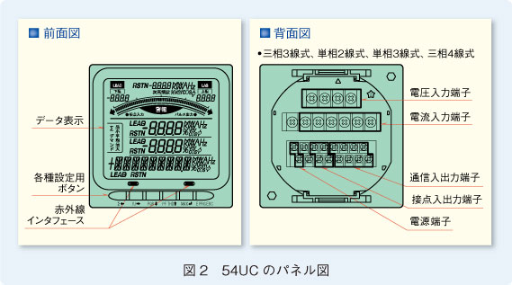 図2 54UCのパネル図