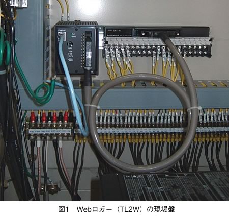 図1 Webロガー(TL2W)の現場盤