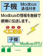子機(Modbus通信付き) - Modbusの情報を無線で親機に伝送します。