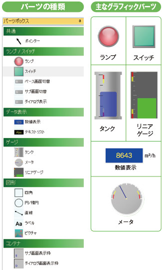 リモートGPグラフィック画面(パーツの種類/主なグラフィックパーツ)