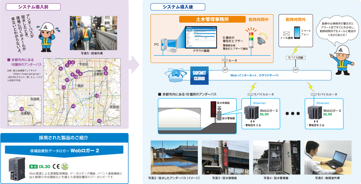 アンダーパスの冠水異常通報システムの更新に採用された現場設置形データロガーWebロガー2 (形式:DL30)