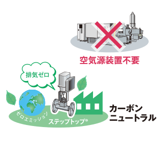 カーボンニュートラルに貢献します!
