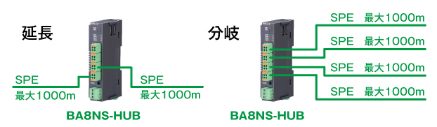 メタトロンで使用するSPE(シングルぺアイーサネット)の分岐と延長を行います。