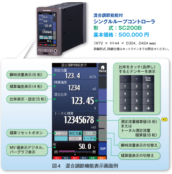 図4 混合調節機能表示画面例