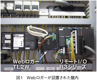 図1 Webロガーが設置された盤内