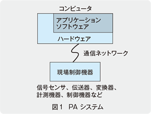 図1 PAシステム