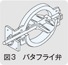 図3 バタフライ弁