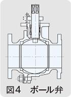 図4 ボール弁