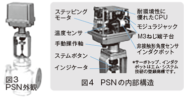 図3 PSN外観、図4 PSNの内部構造