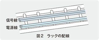 図2 ラックの配線